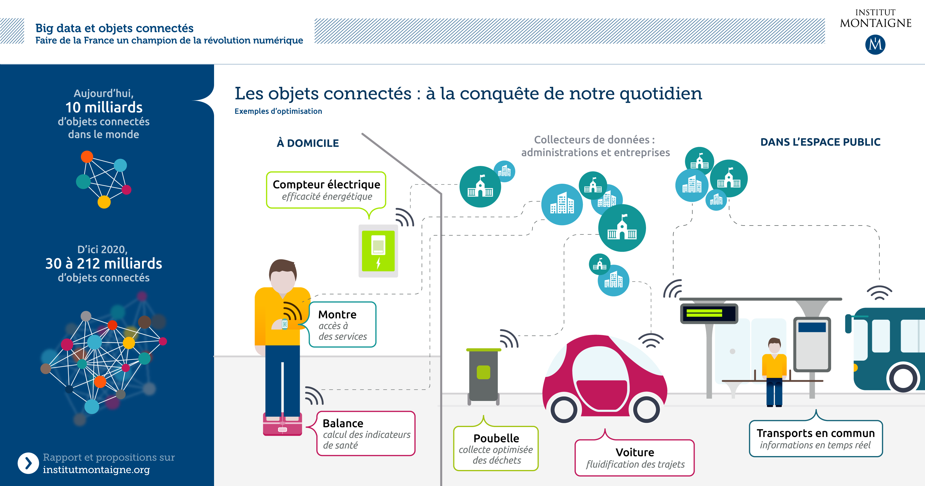Nombre D Objets Connectés Carte Monde En 2021